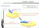 [마케팅] 청호 나이스 정수기 브랜드 상승 전략 (웅진코웨이 비교) 10페이지