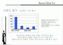 [마케팅] 청호 나이스 정수기 브랜드 상승 전략 (웅진코웨이 비교) 25페이지