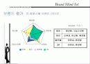 [마케팅] 청호 나이스 정수기 브랜드 상승 전략 (웅진코웨이 비교) 27페이지