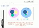 [마케팅] 청호 나이스 정수기 브랜드 상승 전략 (웅진코웨이 비교) 30페이지