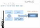 [마케팅] 청호 나이스 정수기 브랜드 상승 전략 (웅진코웨이 비교) 43페이지