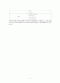 성인간호 신경외과 케이스 스터디 3페이지