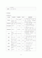 성인간호 신경외과 케이스 스터디 31페이지