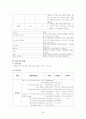 성인간호 신경외과 케이스 스터디 36페이지