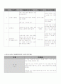 국어 지도안 (중1-1 생활국어 [5. 내용 선정하기]) 4페이지