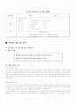 국어 지도안 (중 1 - 1, 2. 읽기와 쓰기) 2페이지