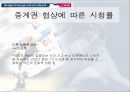 스포츠마케팅 22페이지