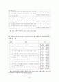 젠더와 사회과교육 45페이지