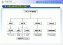 아세안(동남아시아국가연합) 7페이지