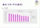 출생과 사망 관련 통계자료분석 3페이지