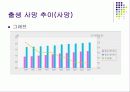 출생과 사망 관련 통계자료분석 4페이지