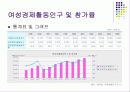 출생과 사망 관련 통계자료분석 6페이지