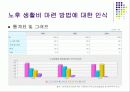 출생과 사망 관련 통계자료분석 12페이지