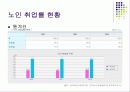 출생과 사망 관련 통계자료분석 13페이지