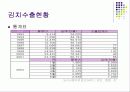 출생과 사망 관련 통계자료분석 15페이지