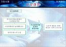 [인사관리] 전직지원제도와 사례연구 (교보생명, 국민은행) 11페이지
