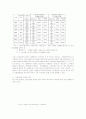 선물가격의 상한가와 하한가존재와 차익거래전략의 수익성 분석 14페이지
