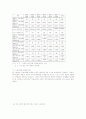 선물가격의 상한가와 하한가존재와 차익거래전략의 수익성 분석 19페이지