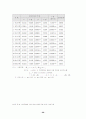 스톡옵션제도 도입의 평가와 장기적성과 및 공시효과에 관한 고찰 26페이지