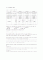 노인가족에 대해서 13페이지