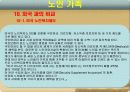 노인 가족 15페이지