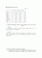 지능형 분류기법 (Intelligent Classification)에 대한 과제 9페이지