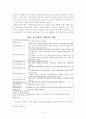선군정치와 주체사상의 관계 14페이지