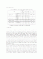 지방선거 연임의 기초자치단체장 당선에 영향을 미치는 요인과 인식수준 19페이지