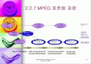 DRM (Digital Rights Management) 18페이지