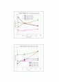 알콜섭취시 발현되는 정신학적, 행동학적 변화 실험 4페이지