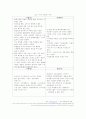 중저가 화장품의 성공&실패 전략분석과 해결방안 8페이지