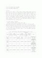 중저가 화장품의 성공&실패 전략분석과 해결방안 19페이지