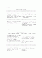 중저가 화장품의 성공&실패 전략분석과 해결방안 24페이지