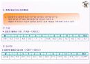 신탄진 봄축제 제안서PPT 8페이지