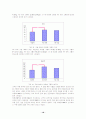 여대생의 무용참여의 형태와 경력이 체력에 미치는 영향 및 무용의 효과 18페이지