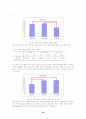 여대생의 무용참여의 형태와 경력이 체력에 미치는 영향 및 무용의 효과 20페이지