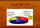 AIDS(후천성 면역결핍)에이즈 11페이지