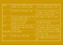 영양상태 평가 11페이지