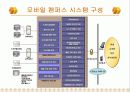 대학교 모바일 캠퍼스 구축 5페이지