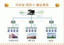 대학교 모바일 캠퍼스 구축 6페이지