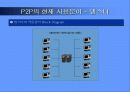 P2P 기술의 사용 현황과 미래 전망 10페이지
