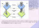 LCD에 대하여.. 9페이지