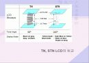 LCD에 대하여.. 12페이지