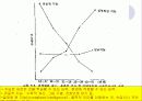 성숙된 인간의 대하여.. 23페이지