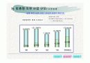의류 관련 사업계획서 6페이지