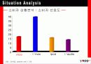 [IMC광고론]Yepp IMC 광고전략 8페이지