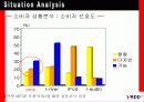 [IMC광고론]Yepp IMC 광고전략 9페이지