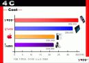 [IMC광고론]Yepp IMC 광고전략 30페이지