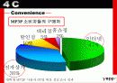 [IMC광고론]Yepp IMC 광고전략 32페이지