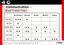 [IMC광고론]Yepp IMC 광고전략 34페이지